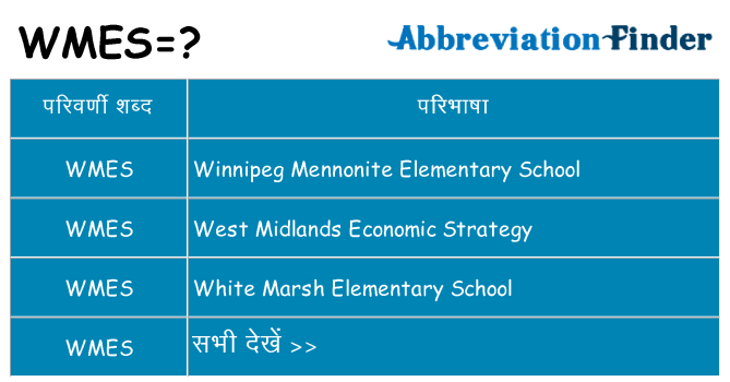 wmes का क्या अर्थ है