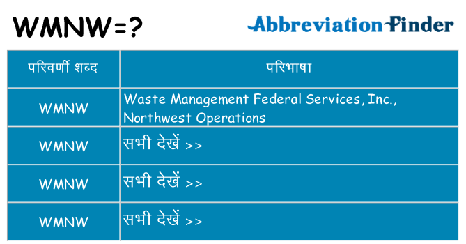 wmnw का क्या अर्थ है