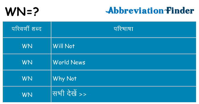 wn का क्या अर्थ है