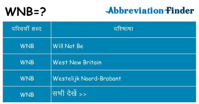 wnb का क्या अर्थ है