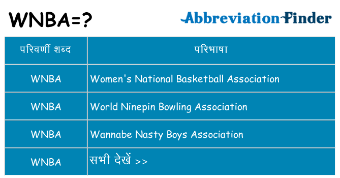 wnba का क्या अर्थ है