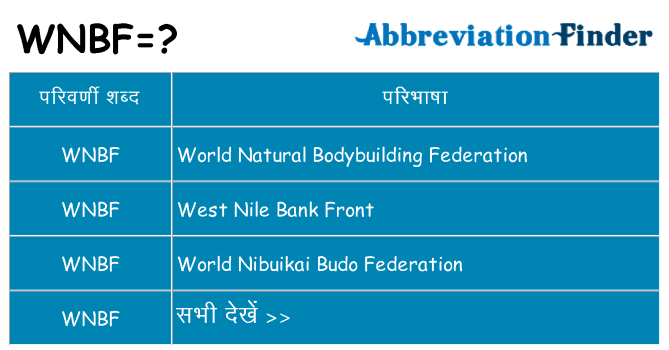 wnbf का क्या अर्थ है