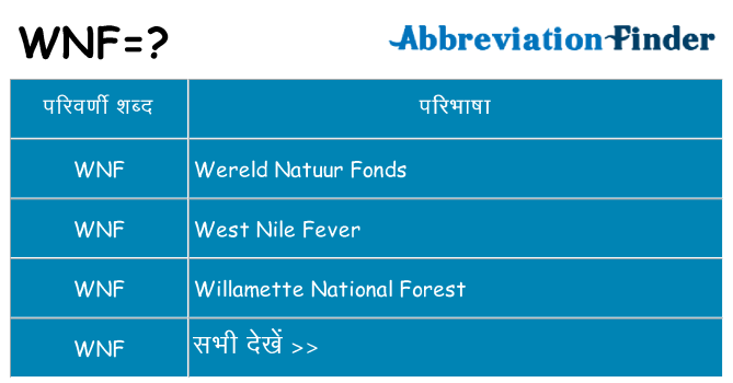 wnf का क्या अर्थ है
