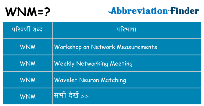 wnm का क्या अर्थ है