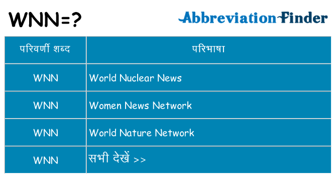 wnn का क्या अर्थ है