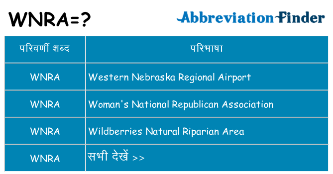 wnra का क्या अर्थ है
