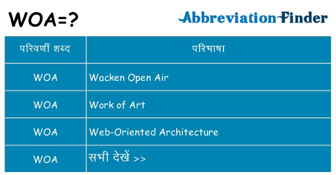 woa का क्या अर्थ है