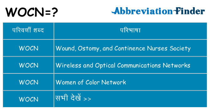 wocn का क्या अर्थ है