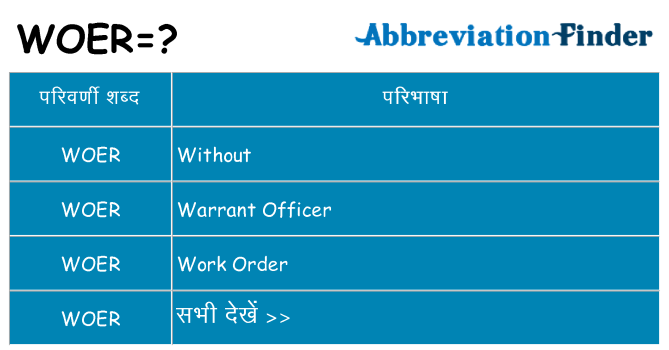 woer का क्या अर्थ है