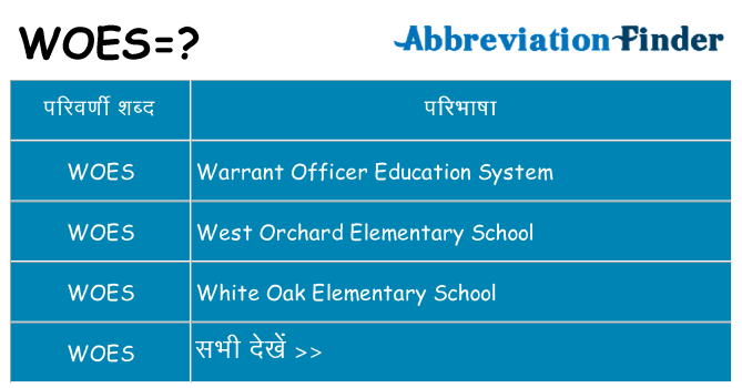 woes का क्या अर्थ है