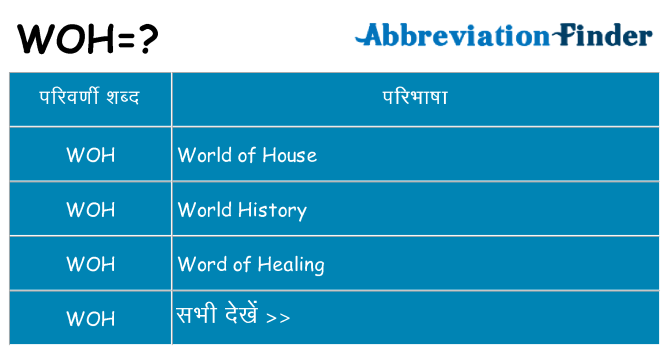 woh का क्या अर्थ है
