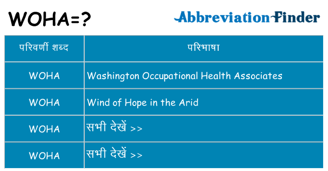 woha का क्या अर्थ है