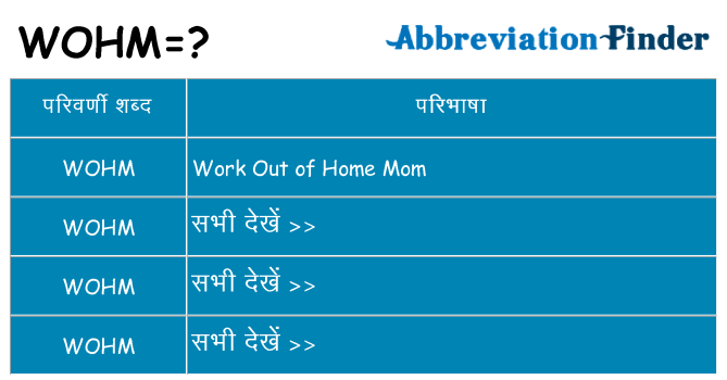wohm का क्या अर्थ है