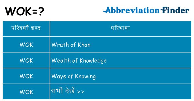 wok का क्या अर्थ है