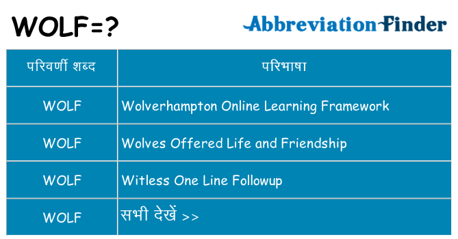 wolf का क्या अर्थ है