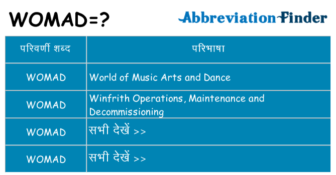 womad का क्या अर्थ है
