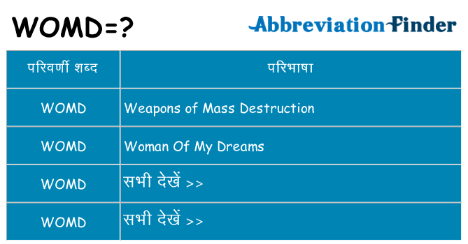 womd का क्या अर्थ है