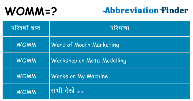 womm का क्या अर्थ है