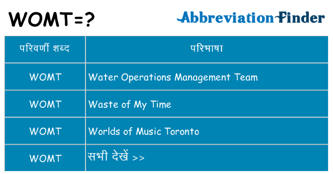 womt का क्या अर्थ है