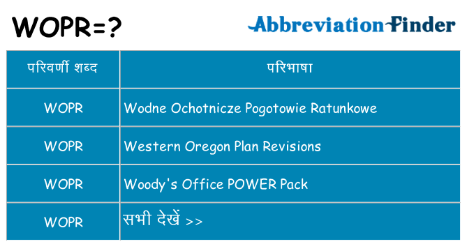 wopr का क्या अर्थ है