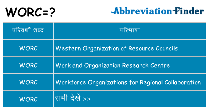 worc का क्या अर्थ है