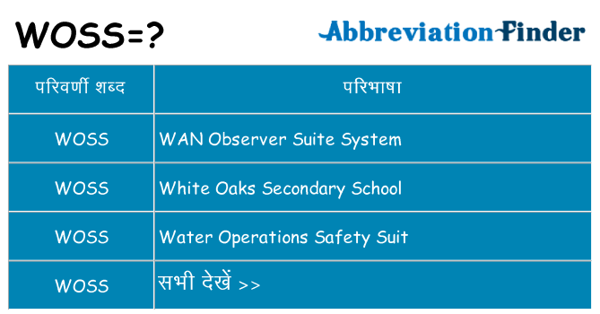 woss का क्या अर्थ है