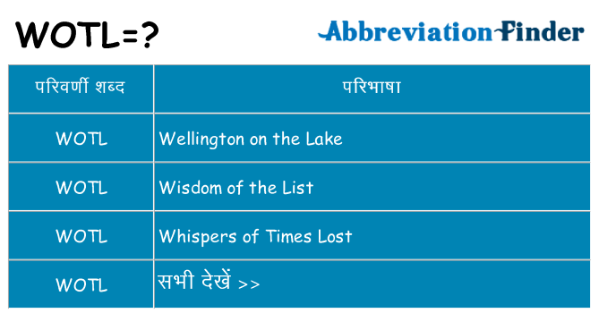 wotl का क्या अर्थ है