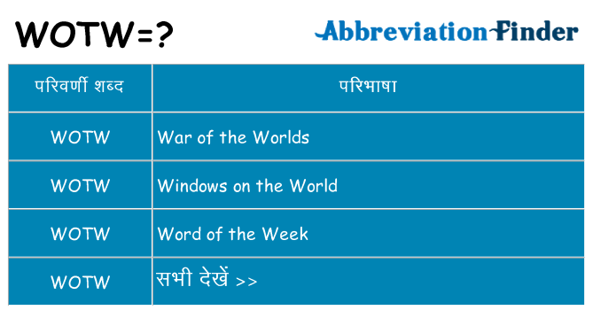 wotw का क्या अर्थ है