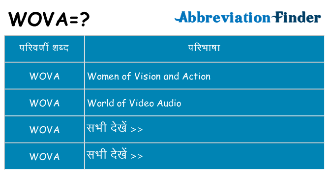 wova का क्या अर्थ है