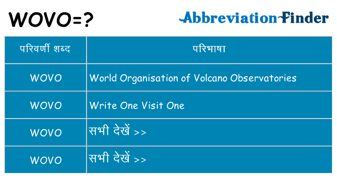 wovo का क्या अर्थ है