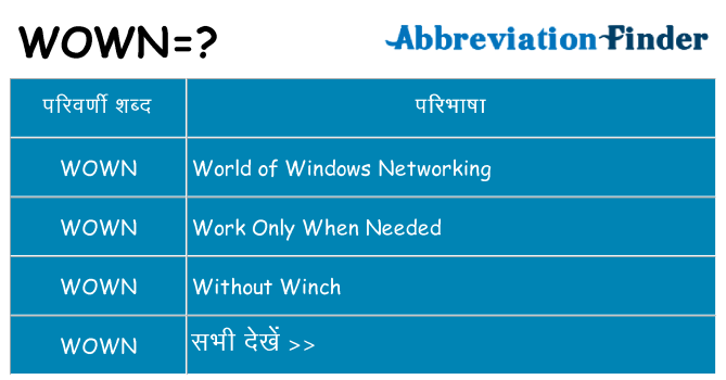 wown का क्या अर्थ है