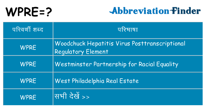 wpre का क्या अर्थ है