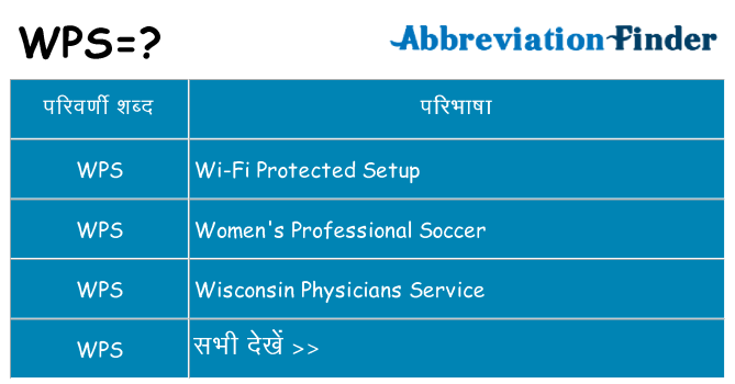wps का क्या अर्थ है