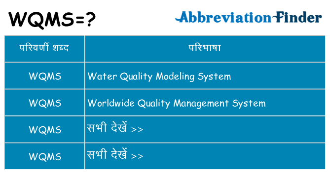 wqms का क्या अर्थ है