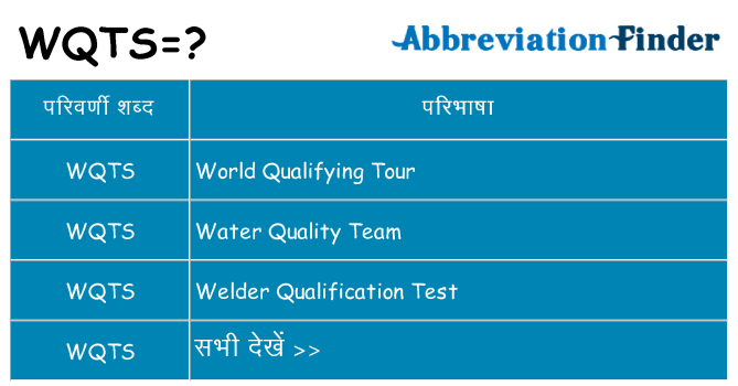 wqts का क्या अर्थ है