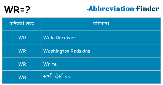wr का क्या अर्थ है