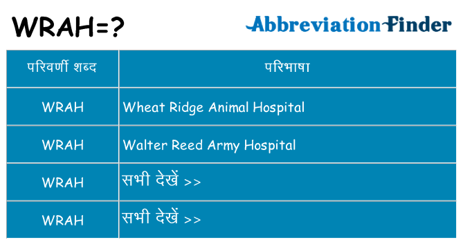 wrah का क्या अर्थ है
