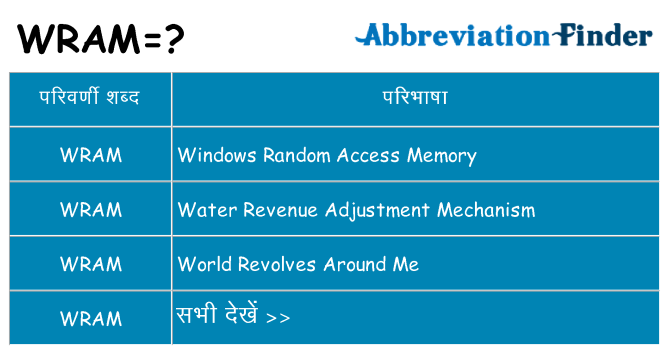 wram का क्या अर्थ है