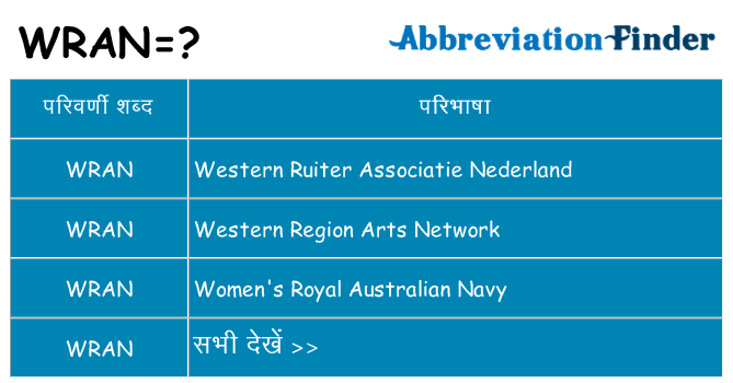 wran का क्या अर्थ है