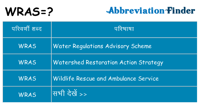 wras का क्या अर्थ है