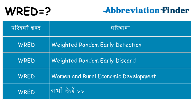 wred का क्या अर्थ है
