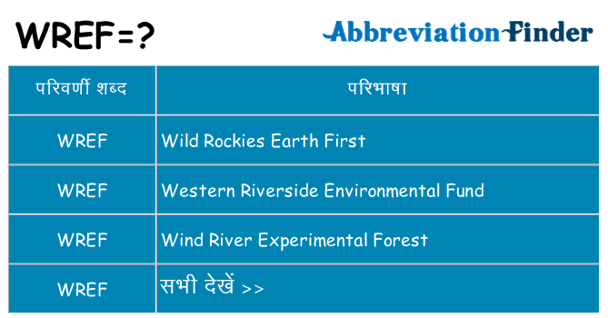 wref का क्या अर्थ है