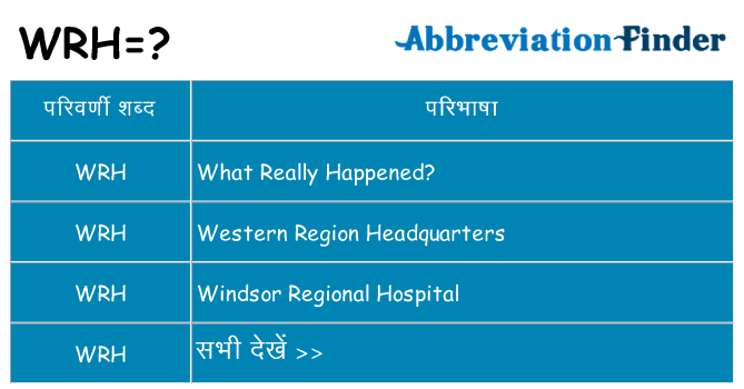 wrh का क्या अर्थ है
