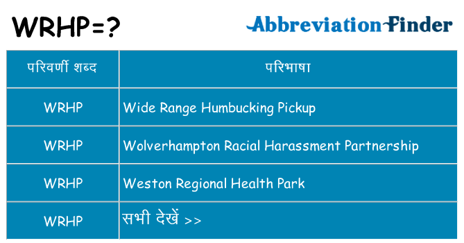 wrhp का क्या अर्थ है