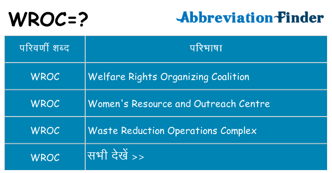 wroc का क्या अर्थ है