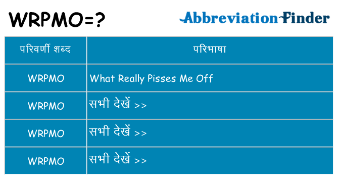 wrpmo का क्या अर्थ है