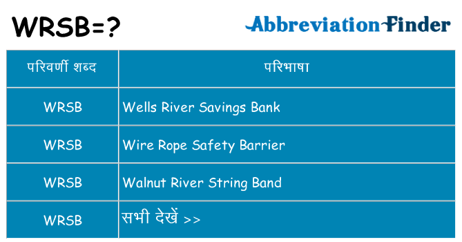 wrsb का क्या अर्थ है