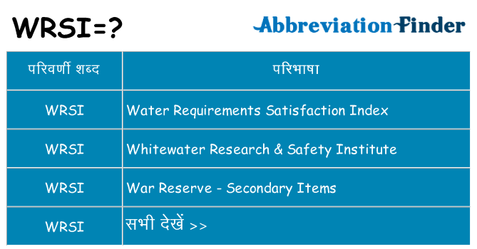 wrsi का क्या अर्थ है