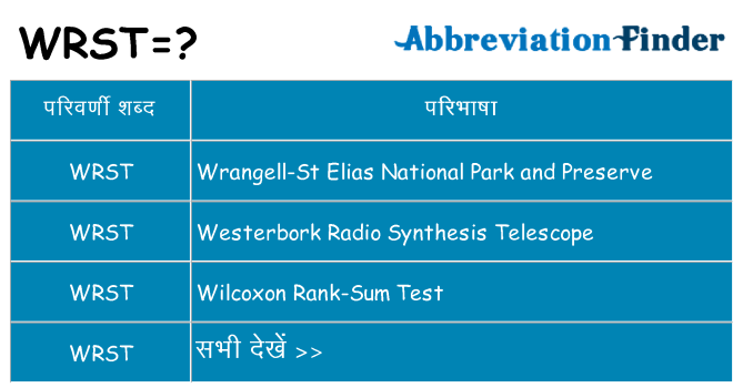 wrst का क्या अर्थ है