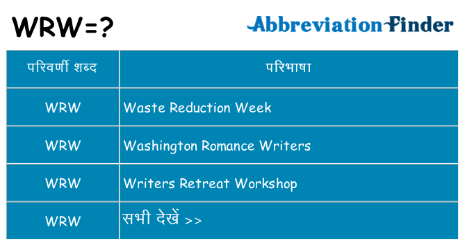 wrw का क्या अर्थ है